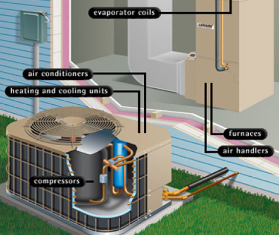 What is an HVAC system?